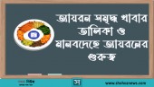 আয়রন সমৃদ্ধ খাবার তালিকা ও মানবদেহে আয়রনের গুরুত্ব